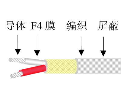 有機(jī)硅漆電纜