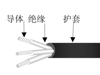 彈性體絕緣彈性體護套海洋工程用軟控制電纜